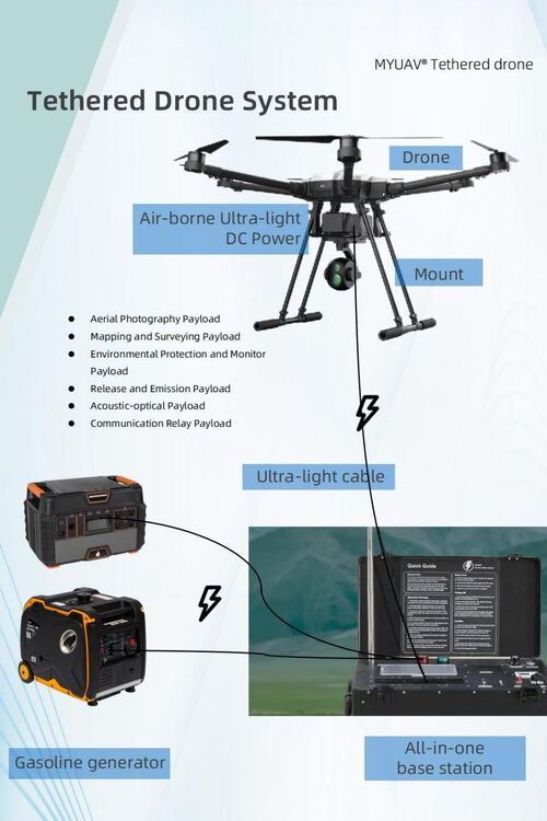 Laatste bedrijfsnieuws over Gekoppelde UAV-optische vezeltransmissie en niet-GPS-positioniertechnologie creëren een nieuw tijdperk van anti-interferentie-gegevensoverdracht