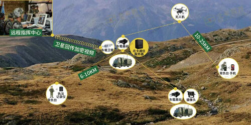 Laatste bedrijfsnieuws over Hoe is de communicatie-drone geconfigureerd?
